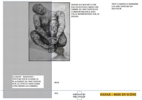 DANAE - MISE EN SCÈNE